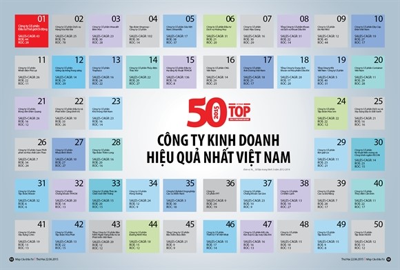 vfc_top50